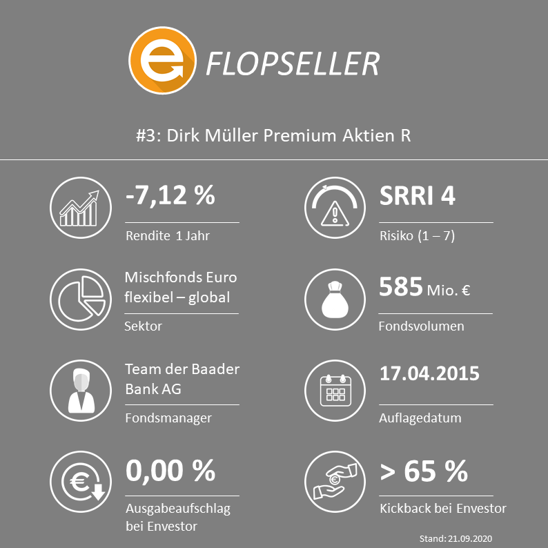 Dirk Müller Premium Aktien R (ISIN: DE000A111ZF1 / WKN: A111ZF1)