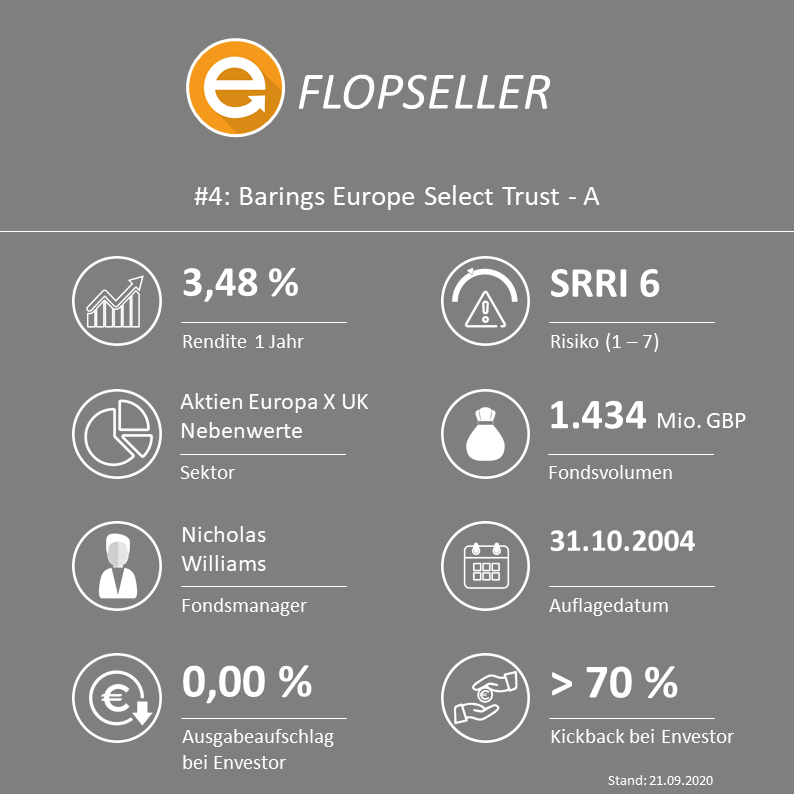 Barings Europe Select Trust - Class A EUR Inc (ISIN: GB0030655780 / WKN: 764914)