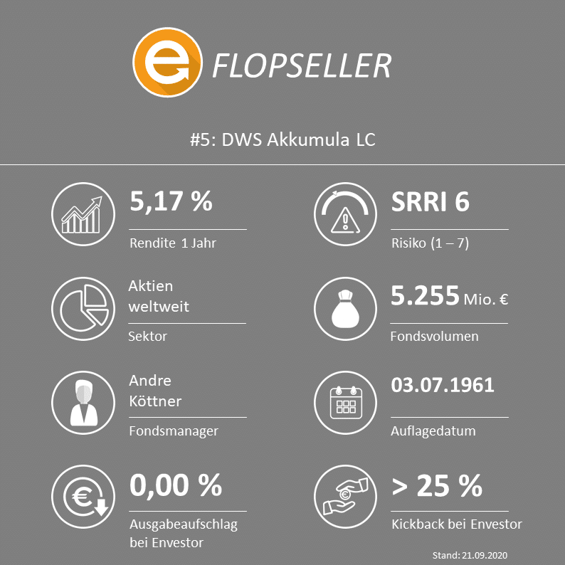 DWS Akkumula LC (ISIN: DE0008474024 / WKN: 847402)
