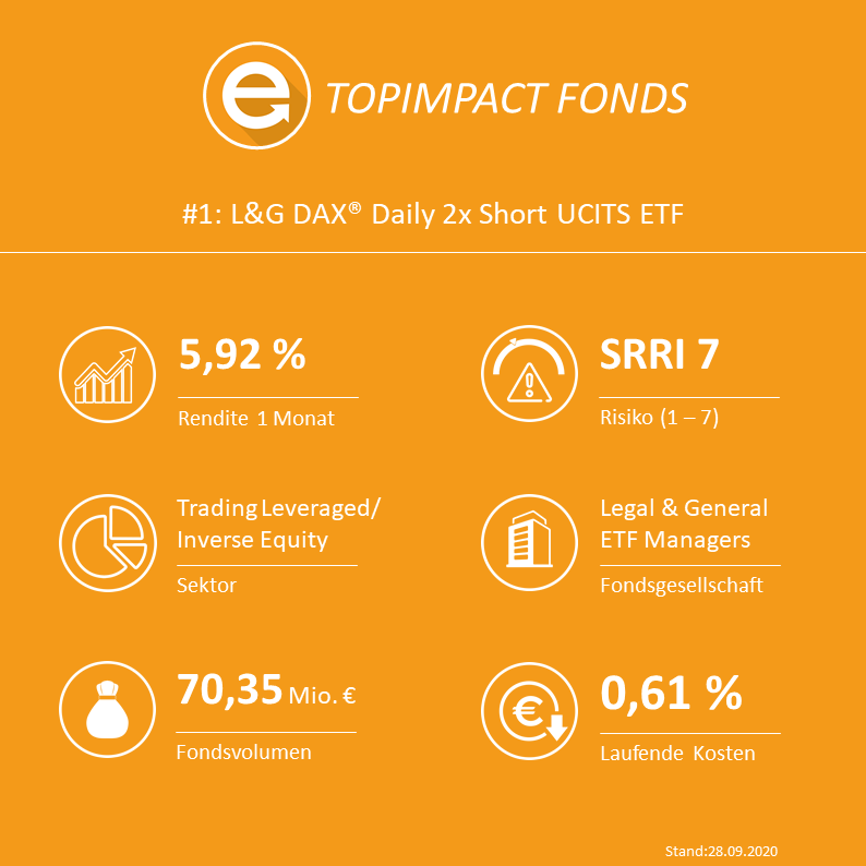 L&G DAX® Daily 2x Short UCITS ETF (ISIN: IE00B4QNHZ41 / WKN: A0X896)