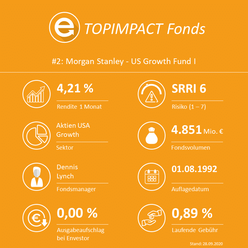 Morgan Stanley Investment Funds - US Growth Fund I (ISIN: LU0042381250 / WKN: 973402)