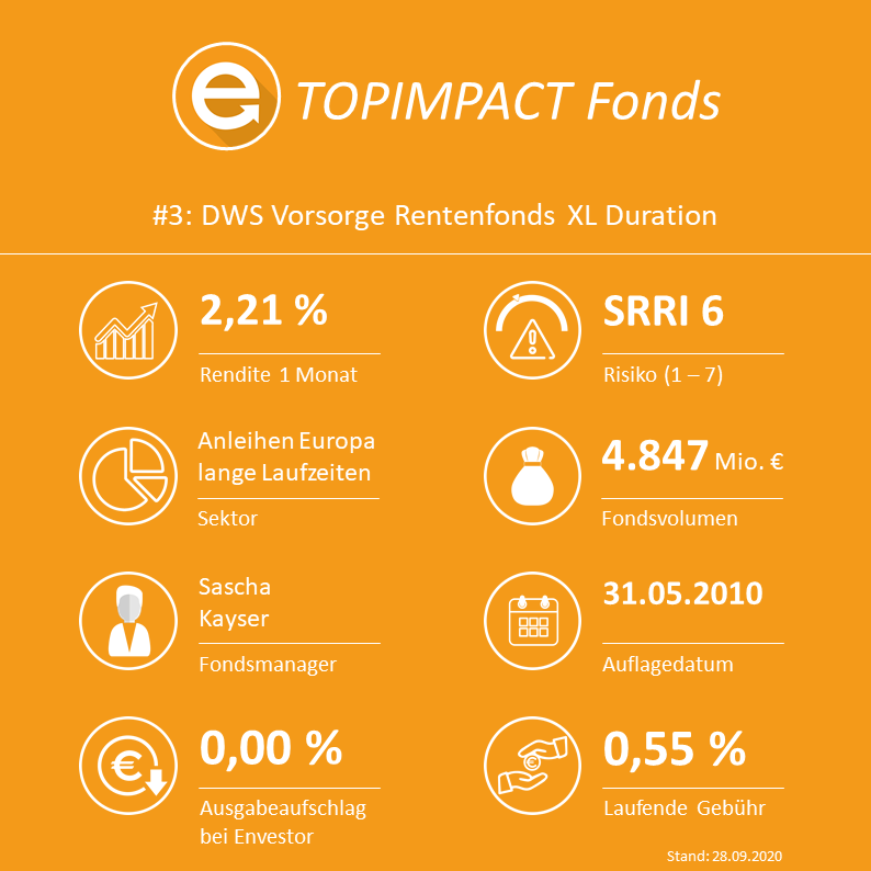 DWS Vorsorge Rentenfonds XL Duration (ISIN: LU0414505502  / WKN: DWS0WY)