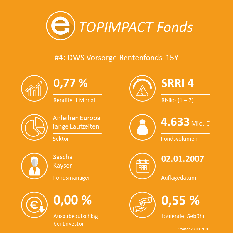 DWS Vorsorge Rentenfonds 15Y (ISIN: LU0272368126  / WKN: DWS002)