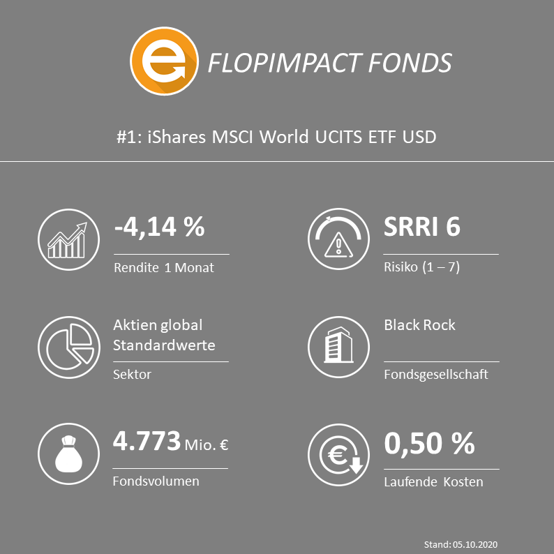 iShares MSCI World UCITS ETF USD (Dist) - (ISIN: IE00B0M62Q58 / WKN: A0HGV0)