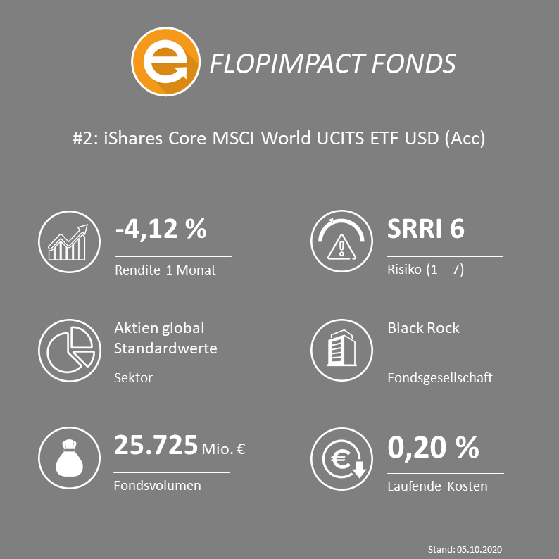 iShares Core MSCI World UCITS ETF USD (Acc) - (ISIN: IE00B4L5Y983 / WKN: A0RPWH)