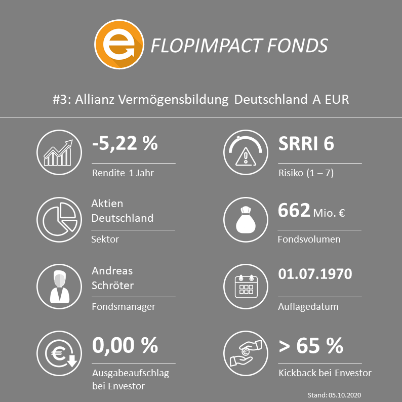 Allianz Vermögensbildung Deutschland A EUR - (ISIN: DE0008475062 / WKN: 847506)