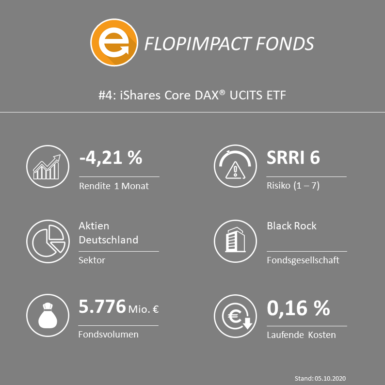 iShares Core DAX® UCITS ETF (DE) - (ISIN: DE0005933931 / WKN: 593393)