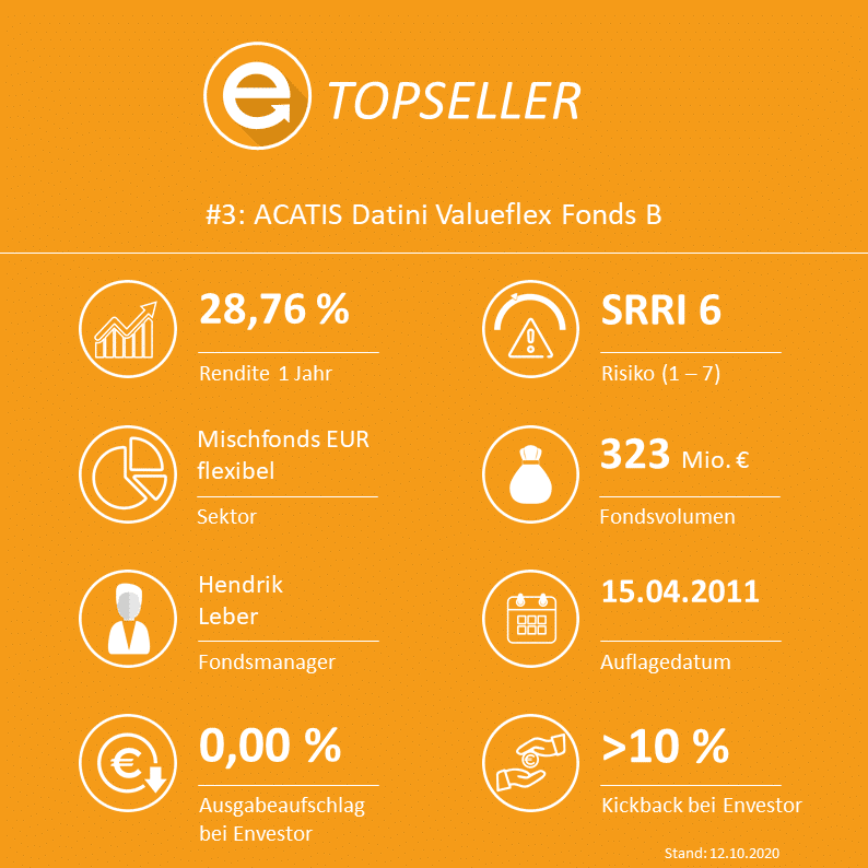 ACATIS Datini Valueflex Fonds B (ISIN: DE000A1H72F1 / WKN: A1H72F)