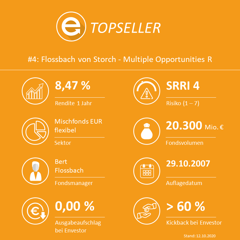 Flossbach von Storch SICAV - Multiple Opportunities R (ISIN: LU0323578657 / WKN: A0M430)