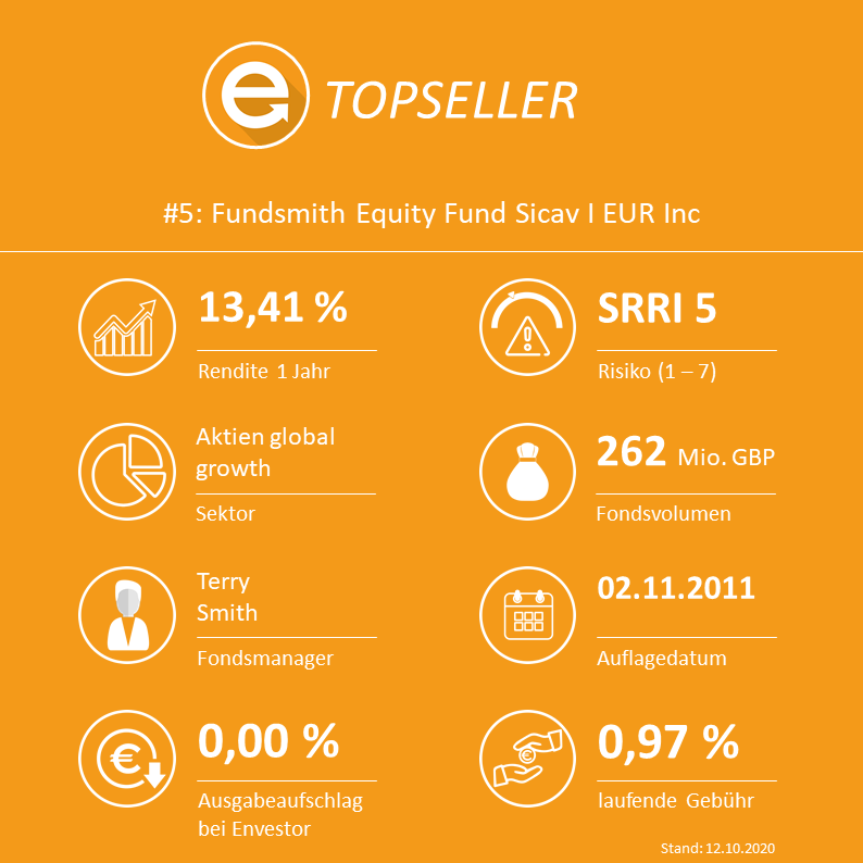 Fundsmith Equity Fund Sicav I EUR Inc (ISIN: LU0690374532 / WKN: A1W1RC)