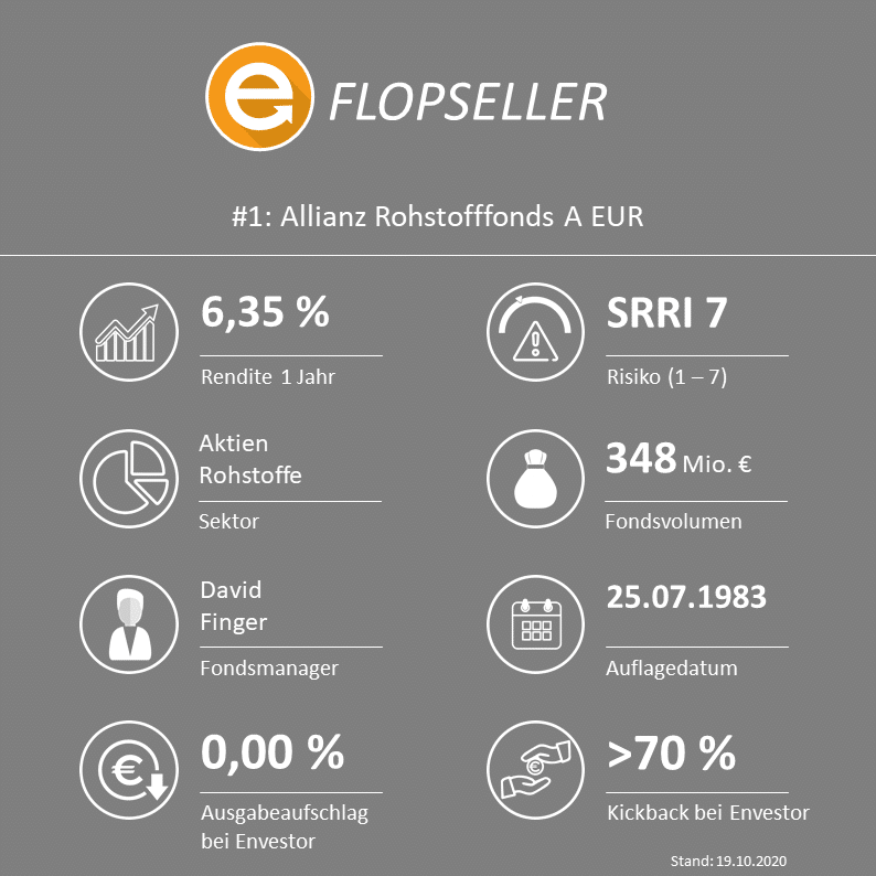Allianz Rohstofffonds A EUR (ISIN: DE0008475096 / WKN: 847509)