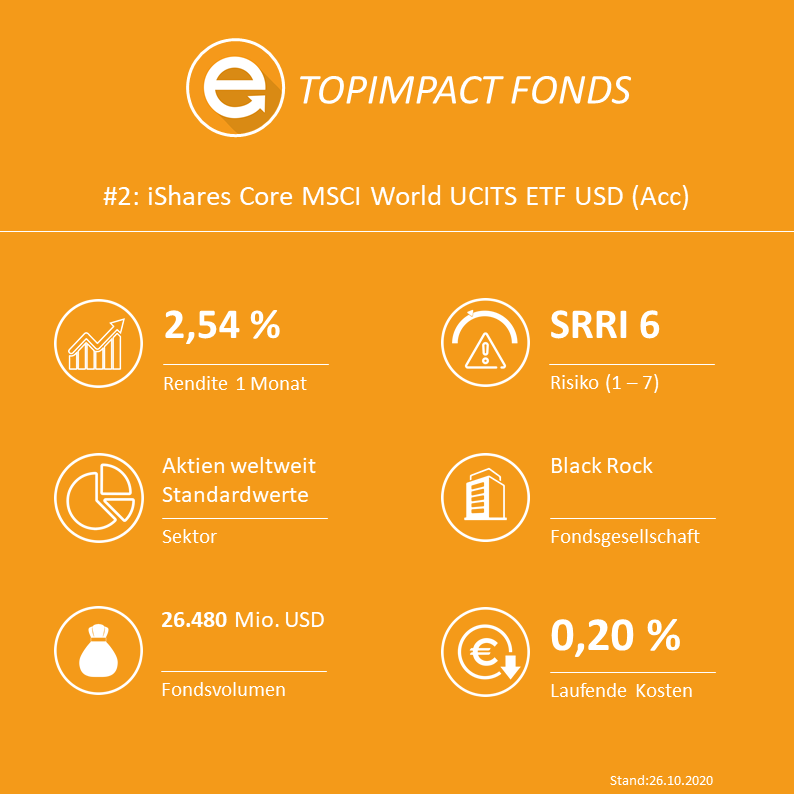 iShares Core MSCI World UCITS ETF USD (Acc) - ISIN: IE00B4L5Y983 / WKN: A0RPWH