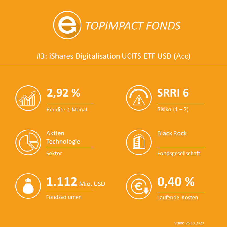 iShares Digitalisation UCITS ETF USD (Acc) - ISIN: IE00BYZK4883 / WKN: A2ANH3