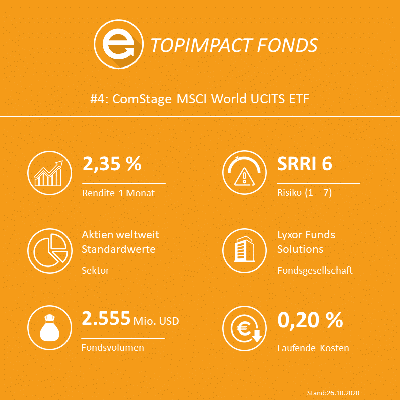 ComStage MSCI World UCITS ETF - ISIN: LU0392494562 / WKN: ETF110