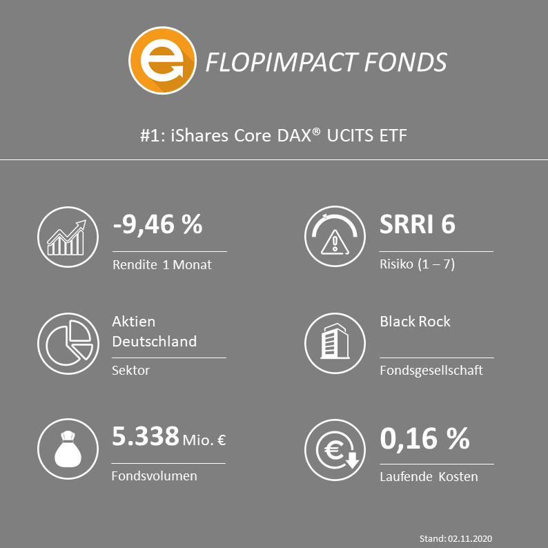 iShares Core DAX® UCITS ETF (DE) - ISIN: DE0005933931 / WKN:593393