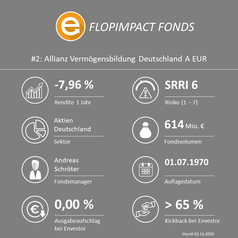 Allianz Vermögensbildung Deutschland A EUR - ISIN: DE0008475062 / WKN: 847506
