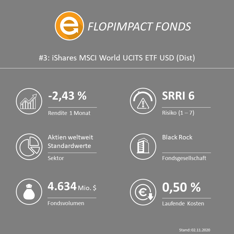 iShares MSCI World UCITS ETF USD (Dist) - ISIN: IE00B0M62Q58 / WKN: A0HGV0