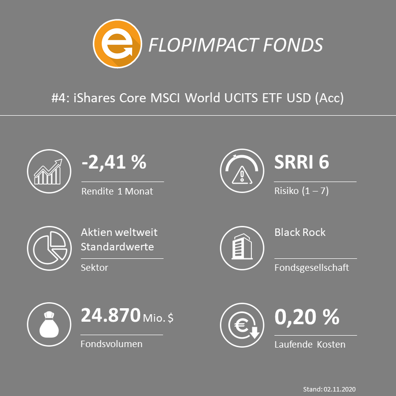 iShares Core MSCI World UCITS ETF USD (Acc) - ISIN: IE00B4L5Y983 /WKN: A0RPWH