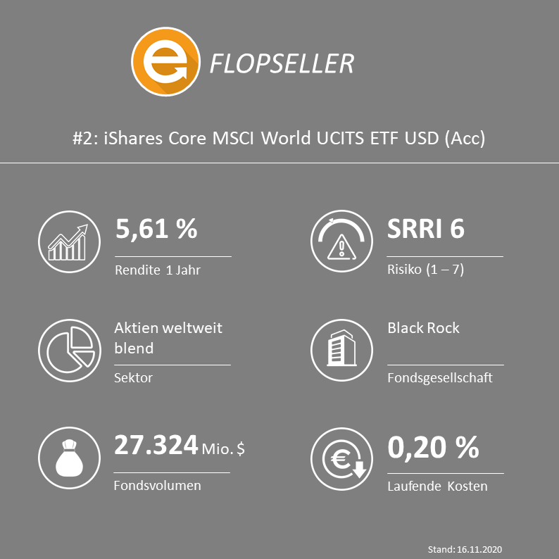 iShares Core MSCI World UCITS ETF USD (Acc) - ISIN: IE00B4L5Y983 / WKN: A0RPWH