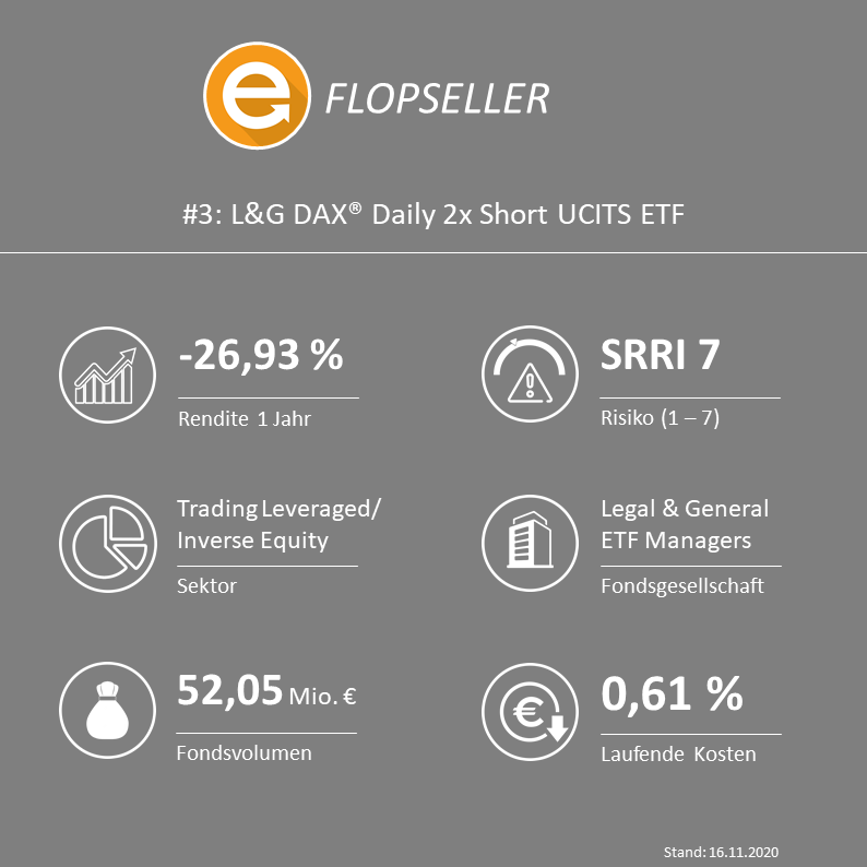 L&G DAX® Daily 2x Short UCITS ETF - ISIN: IE00B4QNHZ41 / WKN: A0X896