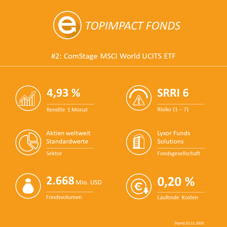 ComStage MSCI World UCITS ETF – ISIN: LU0392494562 / WKN: ETF110