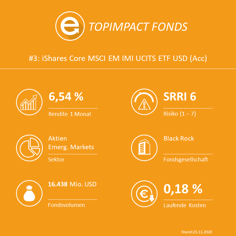 iShares Core MSCI EM IMI UCITS ETF USD (Acc) - ISIN: IE00BKM4GZ66 / WKN: A111X9