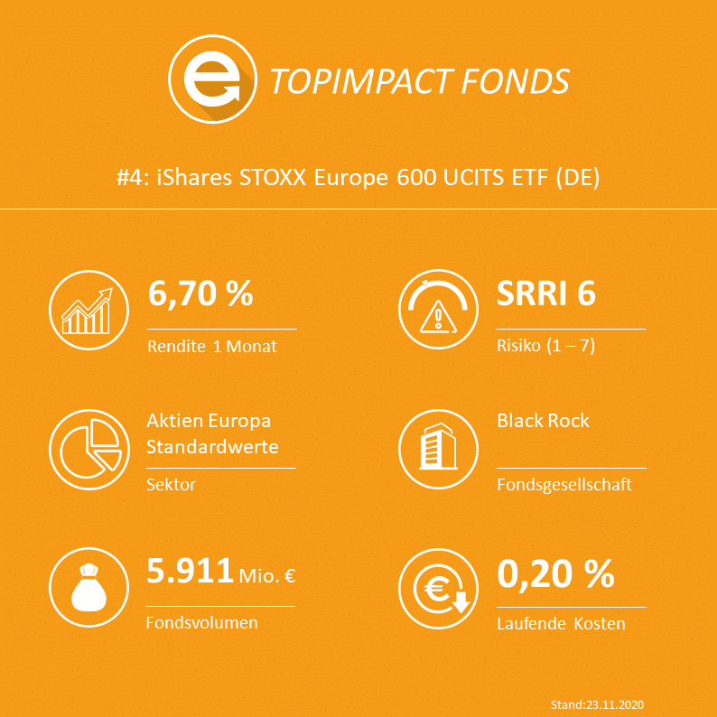iShares STOXX Europe 600 UCITS ETF (DE) - ISIN: DE0002635307 / WKN: 263530