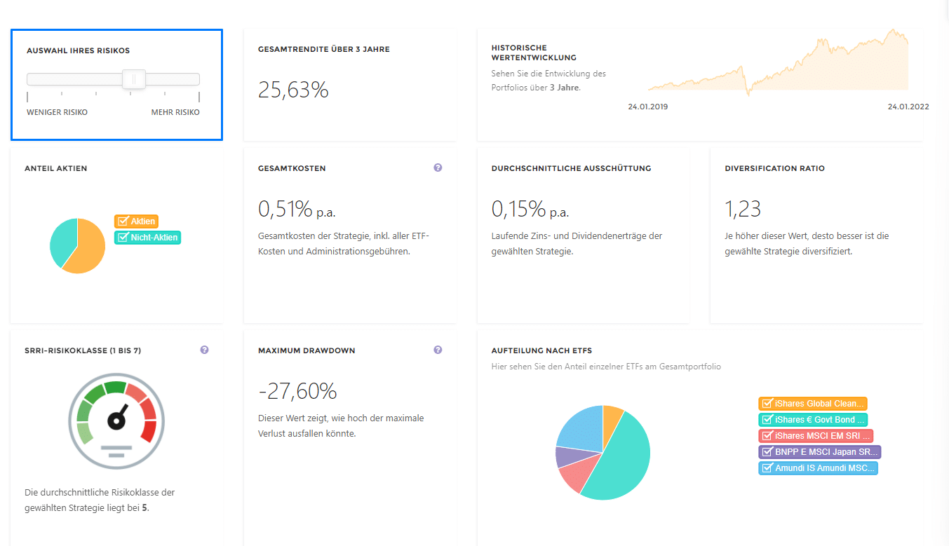 Envestor ETF Portfolio Nachhaltigkeit