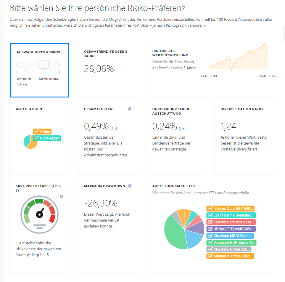 ETF Portfolio Wachstum