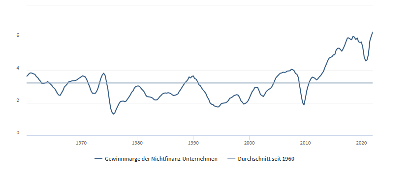 Japan Aktien Gewinnmargen