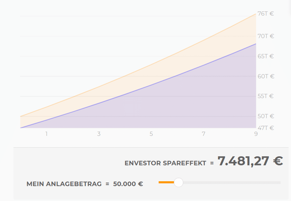 Spareffekt beim Morgan Stanley Global Opportunities