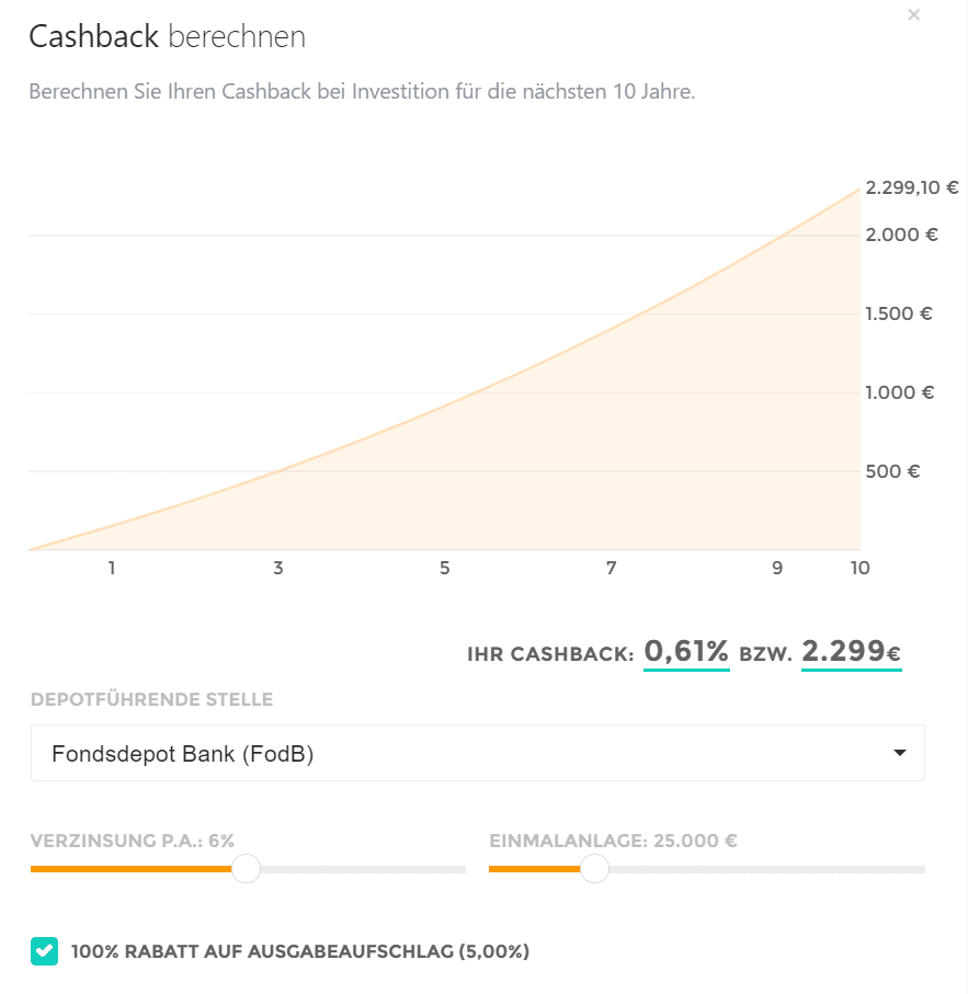 Pictet Nutrition Rückerstattung der Vertriebsgebühr