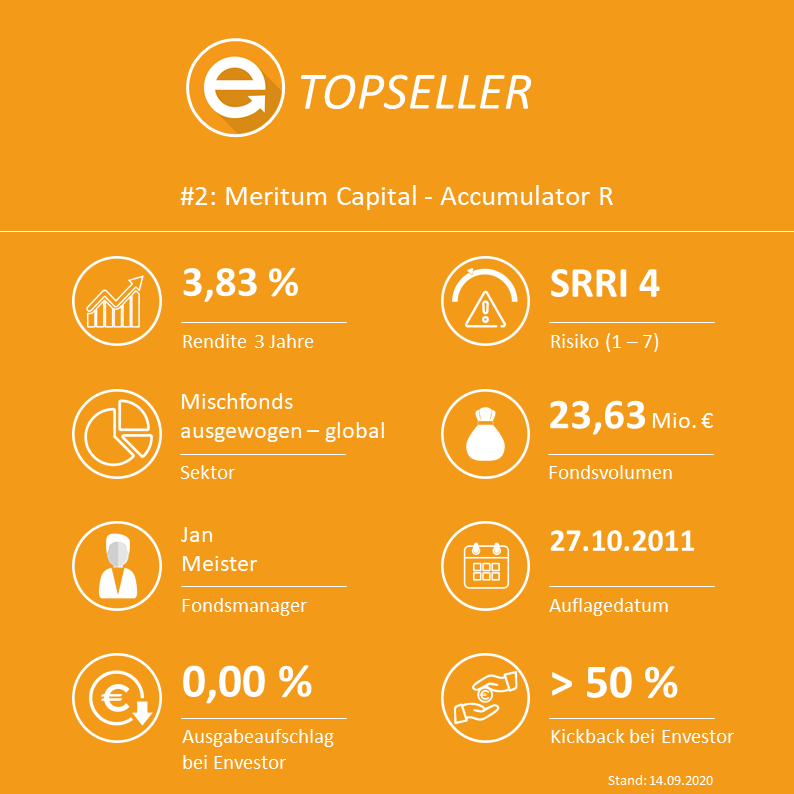 Meritum Capital - Accumulator R (ISIN: LU0666992853 / WKN: A1JD5S)