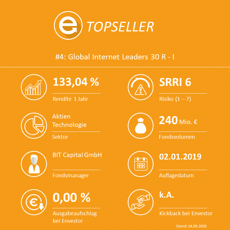 Global Internet Leaders 30 R - I (ISIN: DE000A2N8127 / WKN: A2N812)