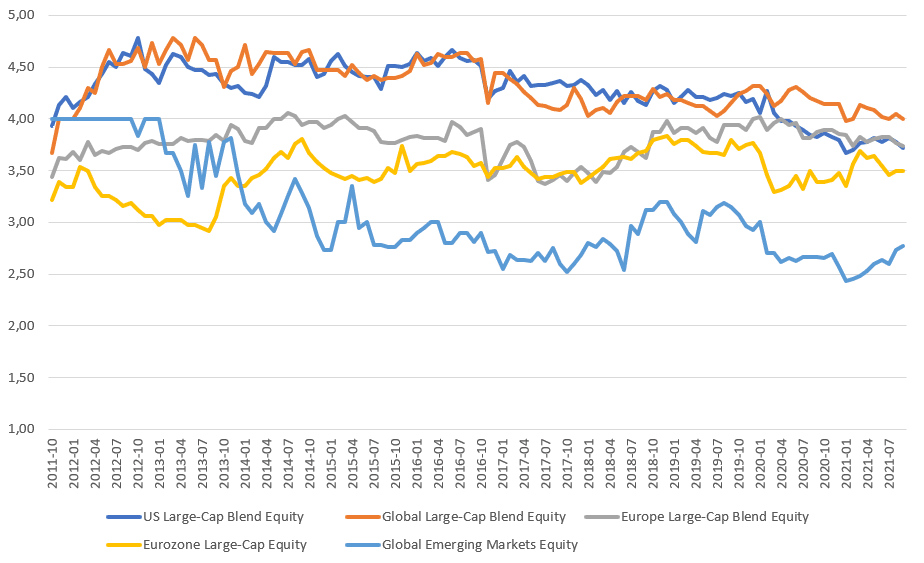 ETFs langfristig oft besser als aktive Fonds