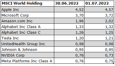Portfolio Rebalancing