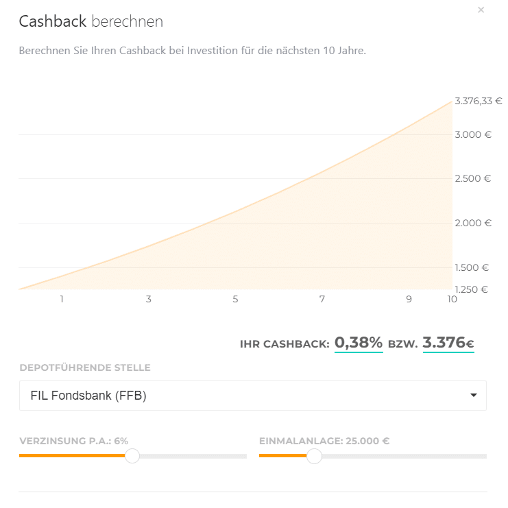 Fidelity Japan Value Fund Cashback