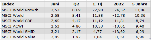 Welche Märkte die beste performance bringen Aktien