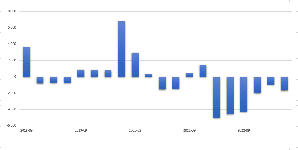 Extrapolation Bias US Growth Funds