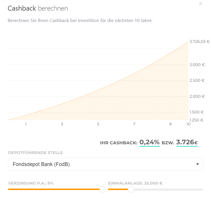 Cashback S4A US LOng
