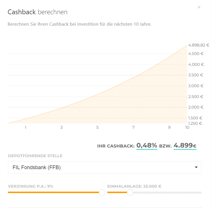 CashbackThreadneedle American Smaller Companies