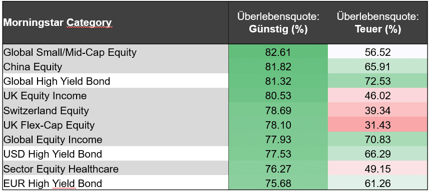 Fondsvertriebskosten SB