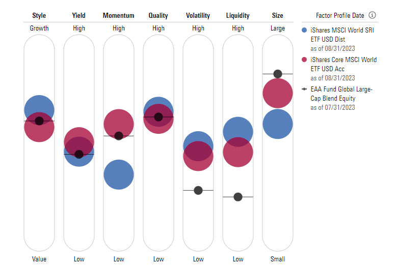 MSCI World SRI