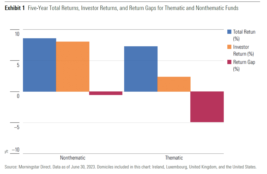 MOrningstar Themenfonds