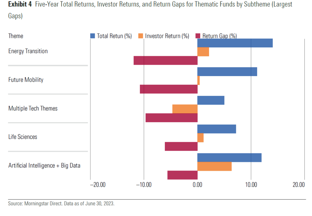 MOrningstar Themenfonds Details