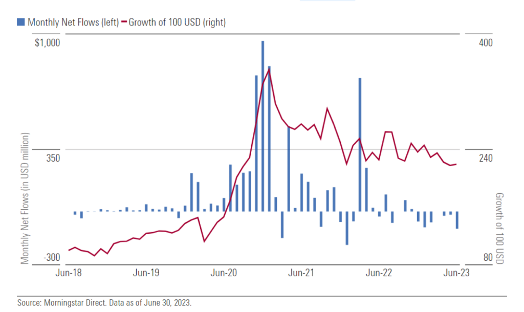 iShares Global Clean Energy ETF Gap