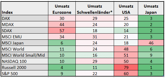 Emerging Markets DAX