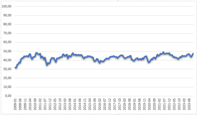Mischfonds im Langzeittest aktienquoten