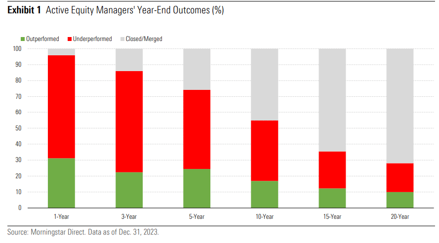 ETFs Fondsmanager Aktien