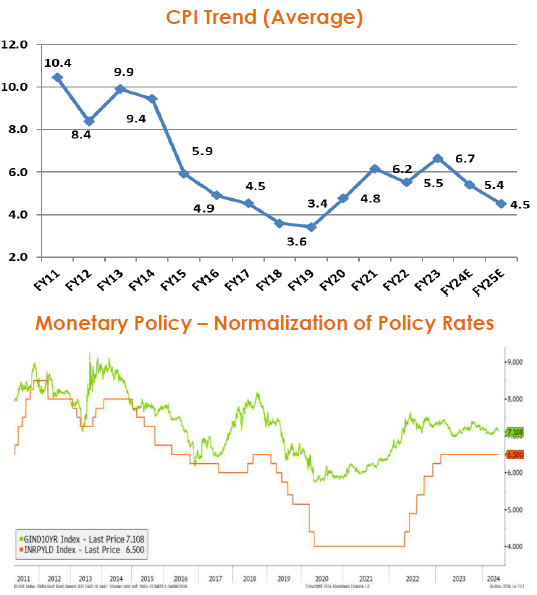 Indien Aktien_Inflation